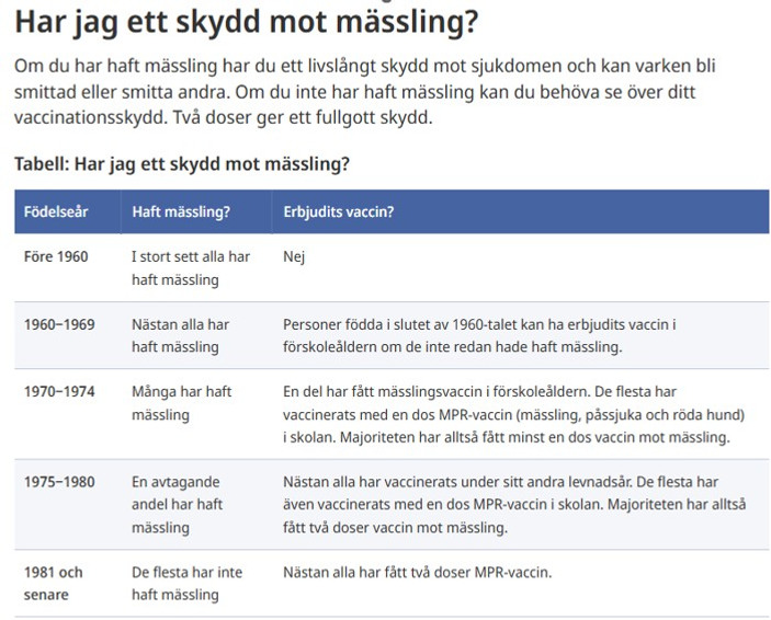 Tabell: Har jag ett skydd mot m&auml;ssling