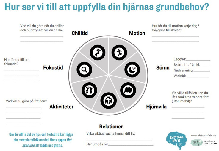 Menatla tallriksmodellen , diagram för utskrift att fylla i egna grundbehov för hjärnan